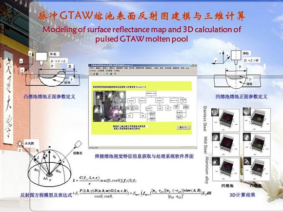 脉冲GTAW熔池表面反射图建模与三维计算