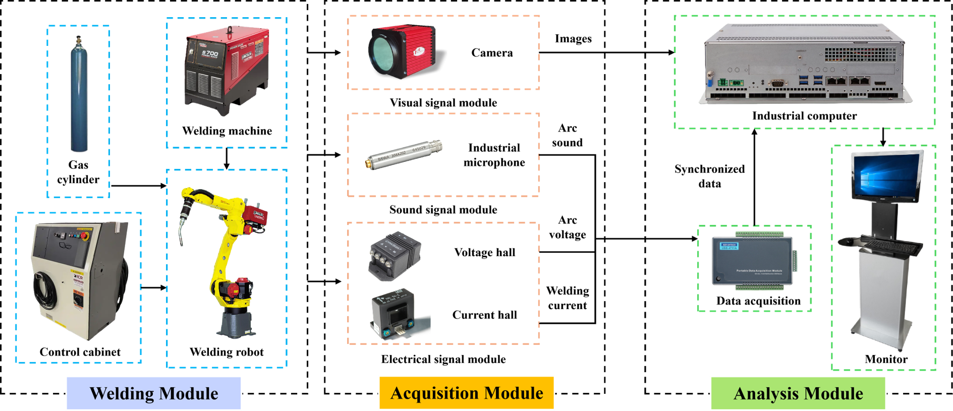 Intelligent control of dynamic welding processes